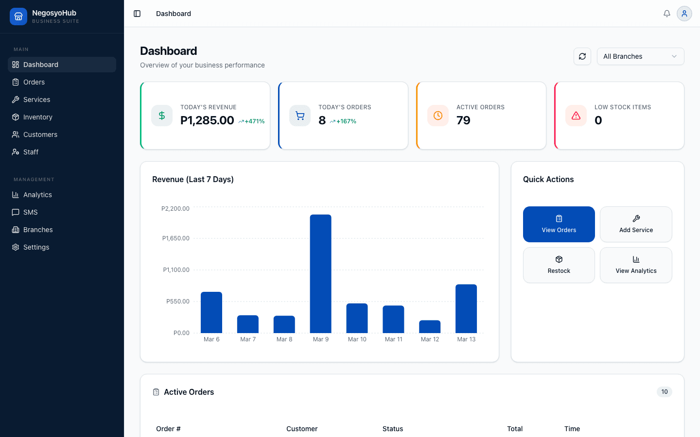 NegosyoHub Dashboard